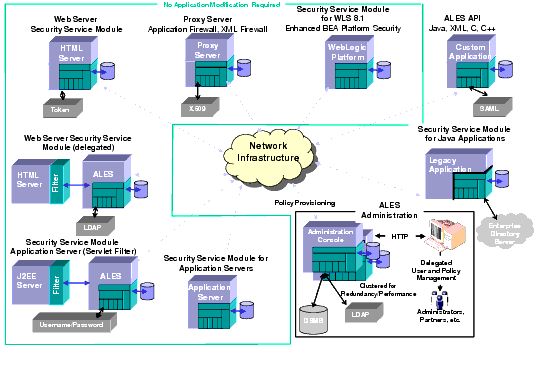 Distributed Computing Security Infrastructure Vision