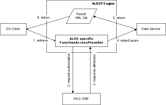 Overview of Pre-Processing Solution