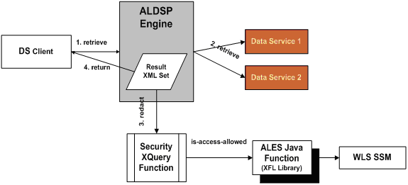 Overview of the Post-Processing Solution