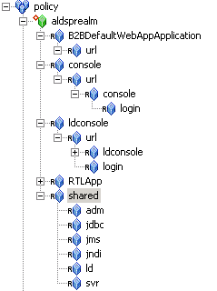 ALDSP Resource Tree with RTLApp Node Collapsed