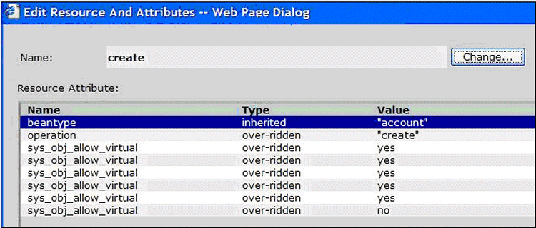 Resource Attributes for the create Method