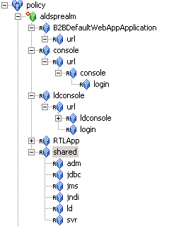 ALDSP 2.5 Resource Tree with RTLApp Node Collapsed