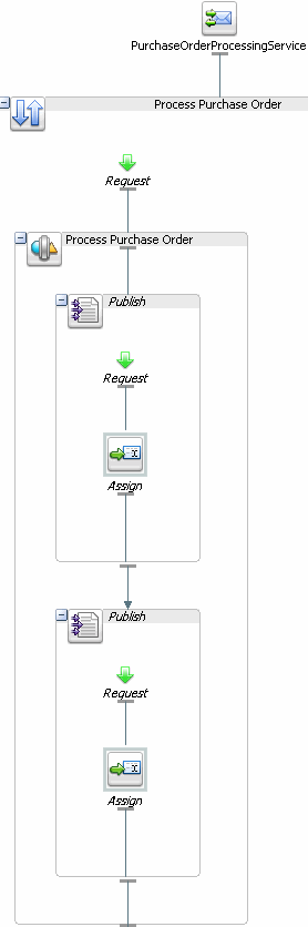 Publishing to PurchaseOrderAggregatorService