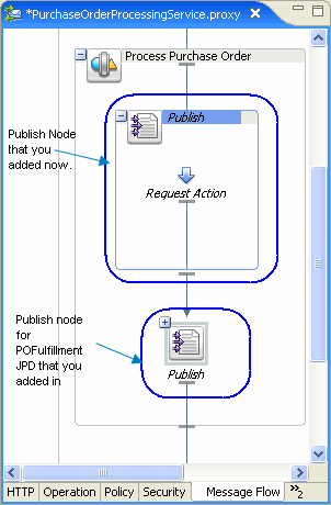 Publish Node to Invoke PurchaseOrderAggregatorJPD