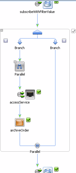 Parallel Nodes to the JPD