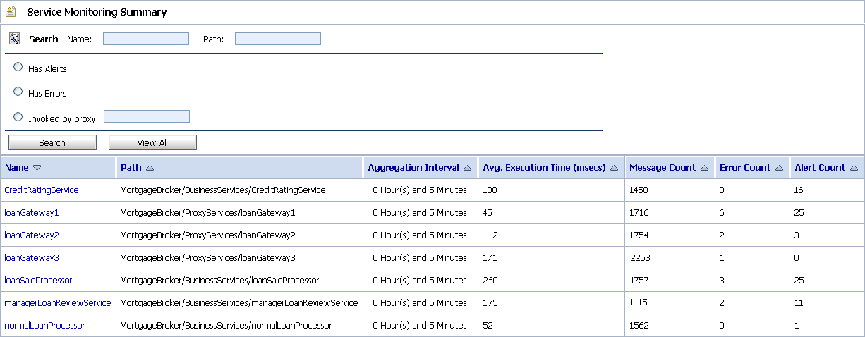 Service Monitoring Summary Page
