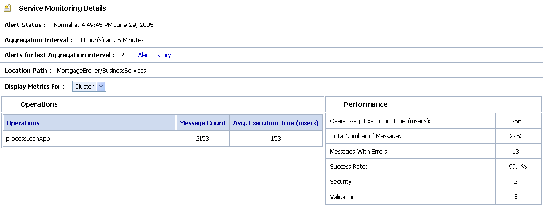Service Monitoring Details Page