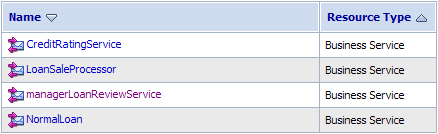 Business Service Resources