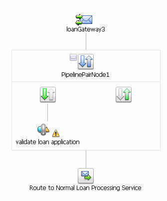 Message Flow Definition for a Proxy Service