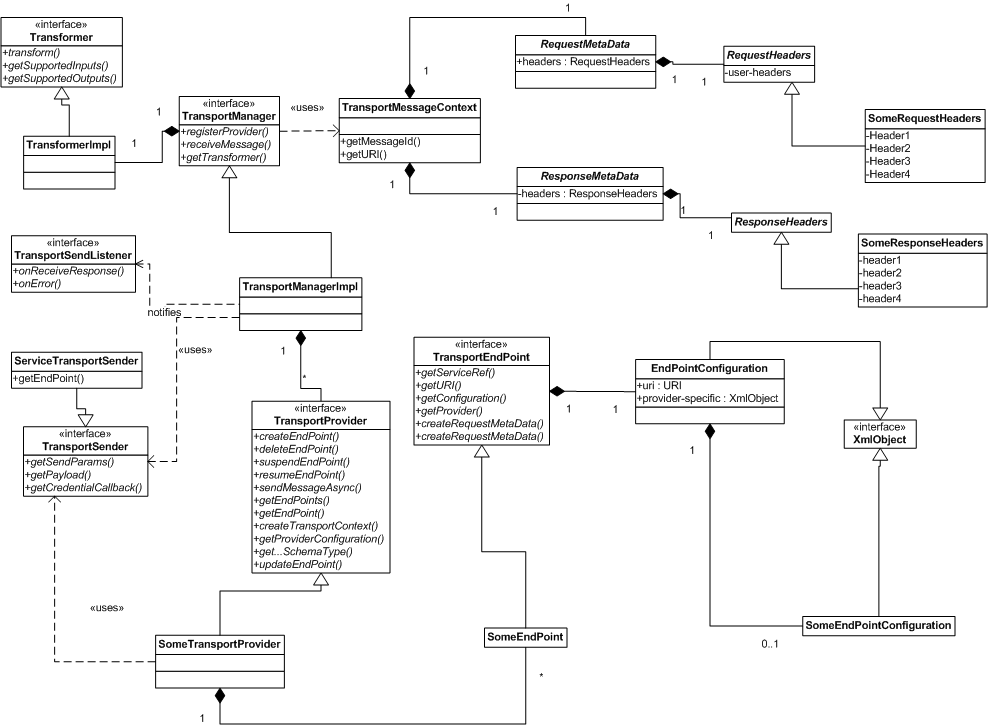 Runtime UML Diagram 