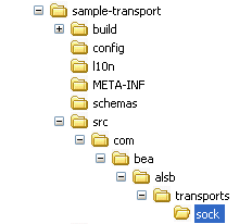 Sample Transport Project Structure