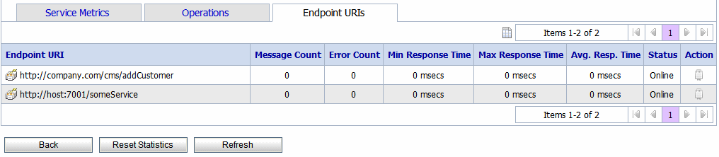Service Monitoring Details Page-Endpoint URI for Business Services