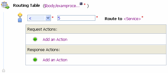 Routing Table View - Routing Condition