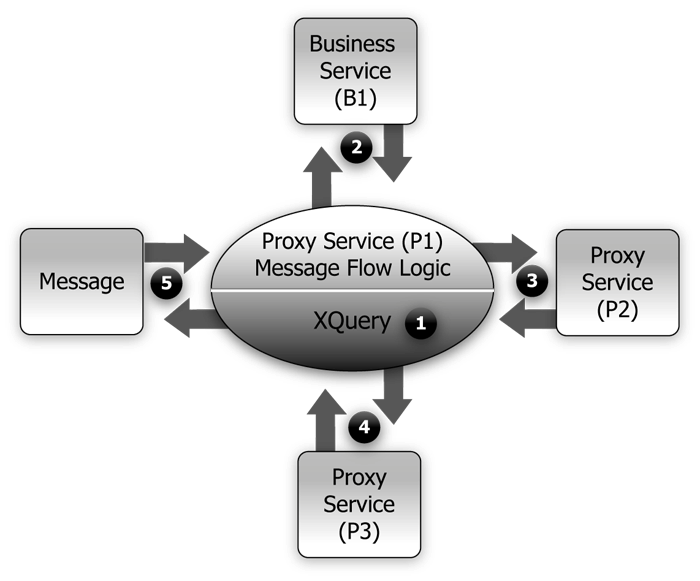 Test Scenario Example