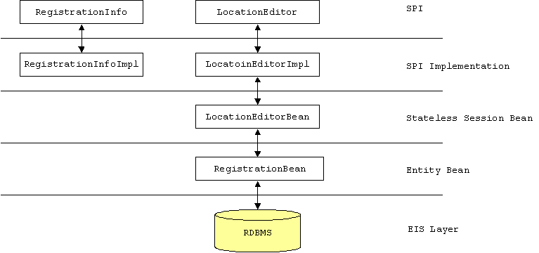 Spi Sample Implementation Sip Servlet Engine