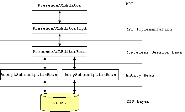 Spi Sample Implementation Sip Servlet Engine