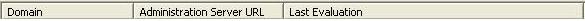 Active Domain Table Column Headings