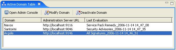Active Domain Table Sorted by Last Evaluation in Reverse Order