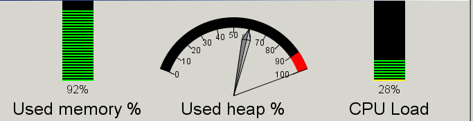 Gauges and Bars with Gauge Converted to a Bar Display