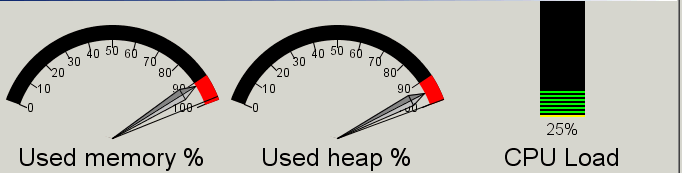 Gauges and Bars