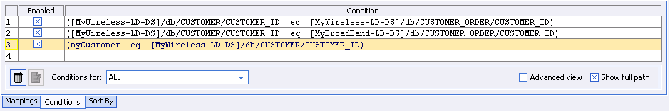 Complete Set of Conditions