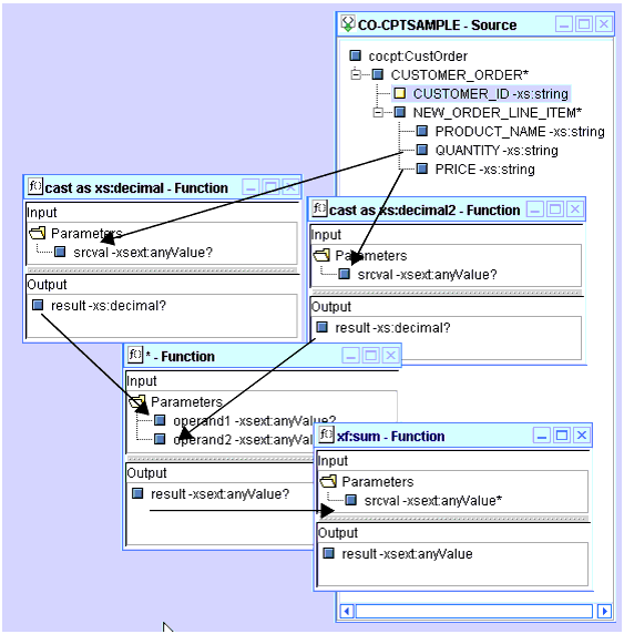 BroadBand and Wireless Customers