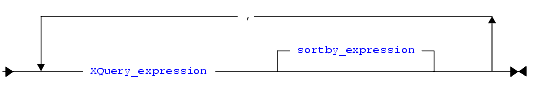 Query Expression Syntax Diagram