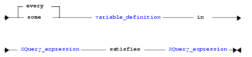 Quantified Expression Syntax Diagram