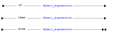 Conditional Expression Syntax Diagram