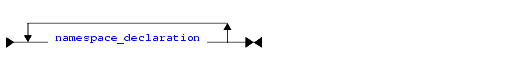 Query Prologue Syntax Diagram