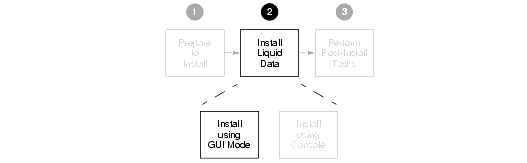 GUI Mode Installation Step