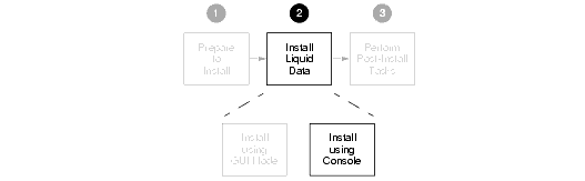 Console Mode Installation Step