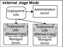 external_stage mode