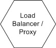 Load balancer/proxy