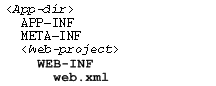 web.xml file, located in the project's WEB-INF directory