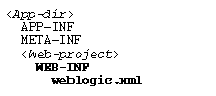 web.xml file, located in the project's WEB-INF directory