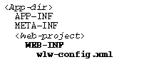 wlw-config file, located in the project's WEB-INF directory