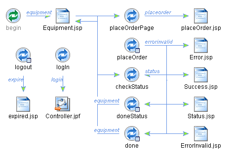 Controller File for the Order Page Flow