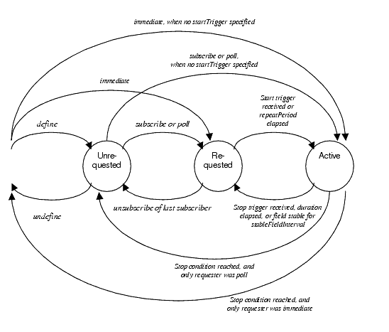ECReports UML Diagram