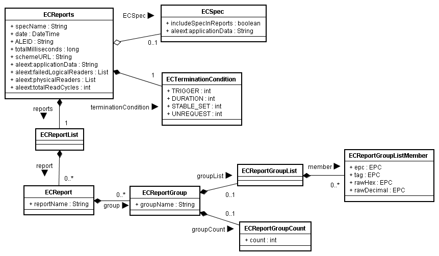 ECReports UML Diagram