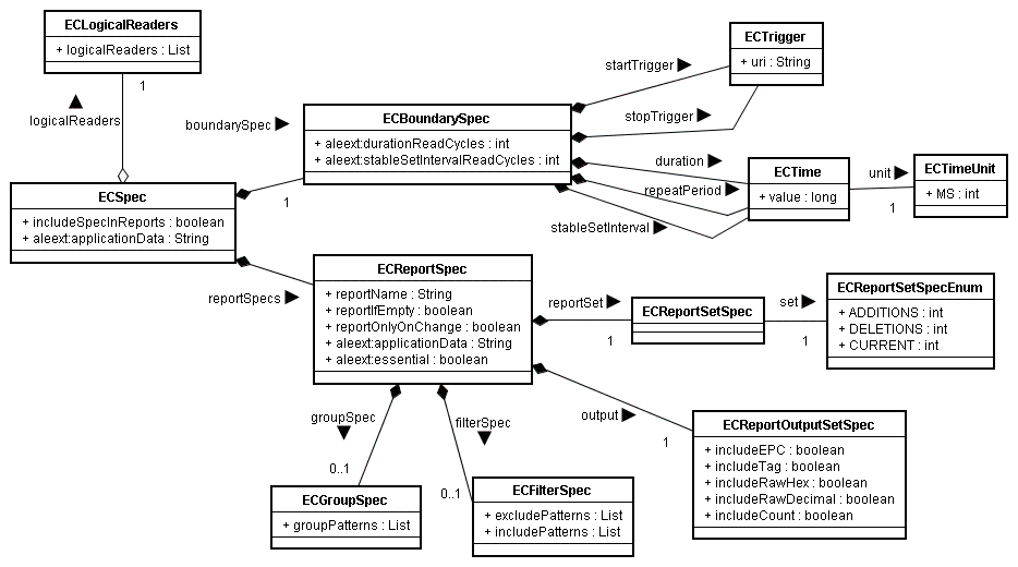 ECSpec UML Diagram