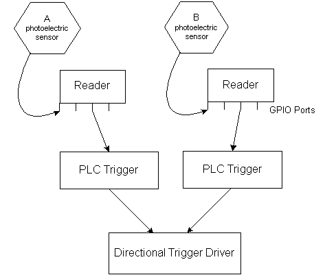 Input Sources