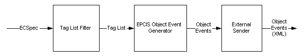 Example Observe Portal