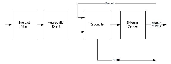 Pallet Reconciliation