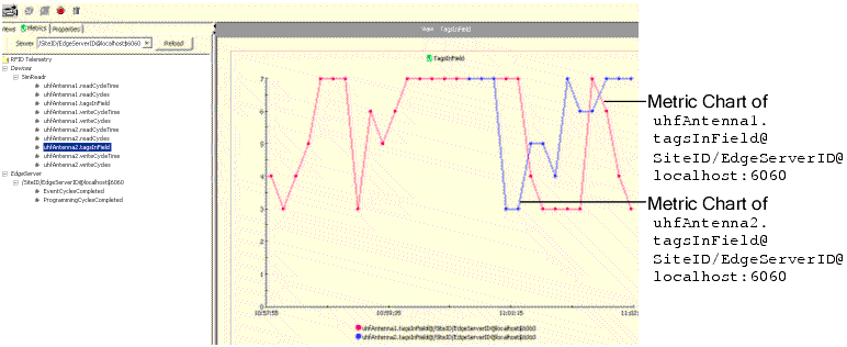 Resulting Graph with Two Charts