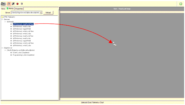 Dragging a Metric to Create a New Chart in an Empty View