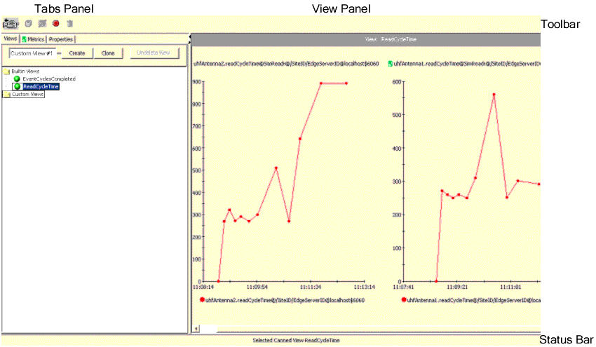 Telemetry Console Extension Panels