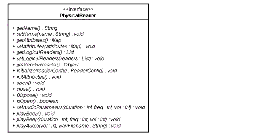 Tag Reading API UML Diagram