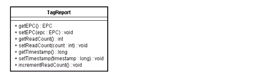 Tag Reading API UML Diagram