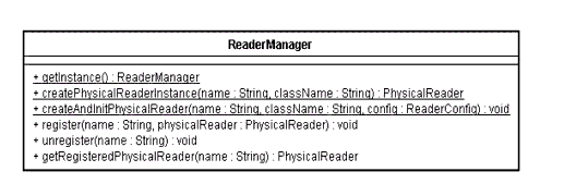 Tag Reading API UML Diagram